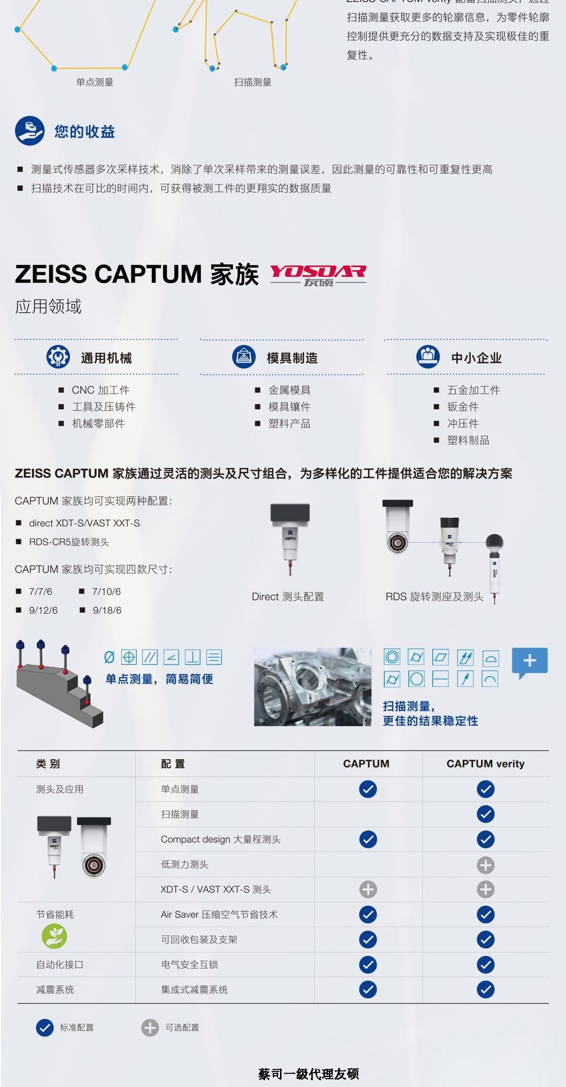 聊城蔡司三坐标CAPTUM